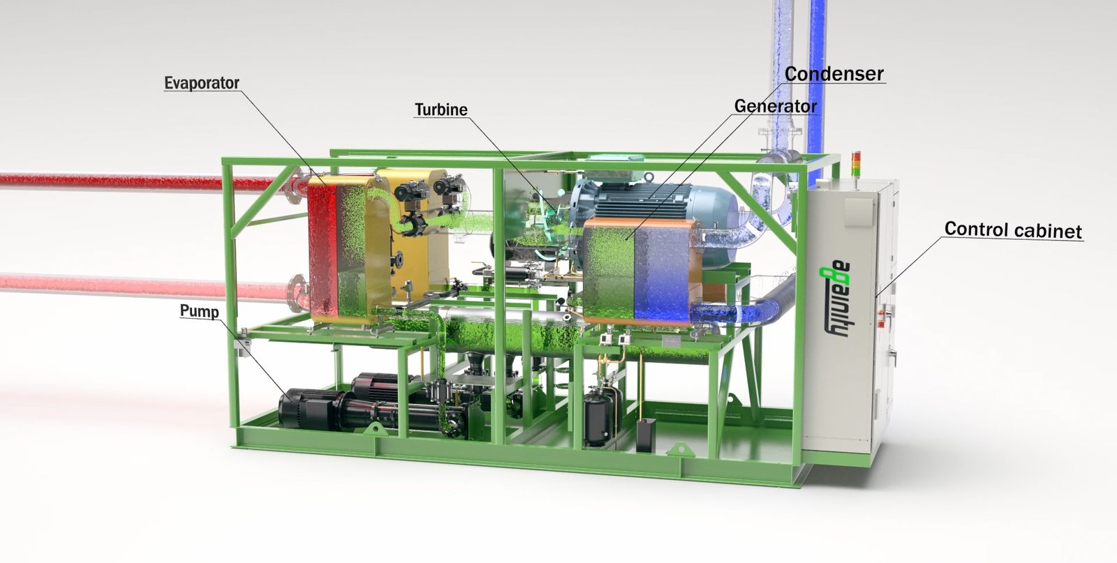 The same transparent view with evaporator, turbine, generator, condenser, pump and control cabinet labelled.
